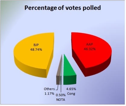 78% non Muslims Voted.jpg