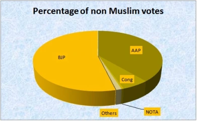 Non Muslim votes.jpg