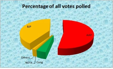 Total Vote Share Actual.jpg
